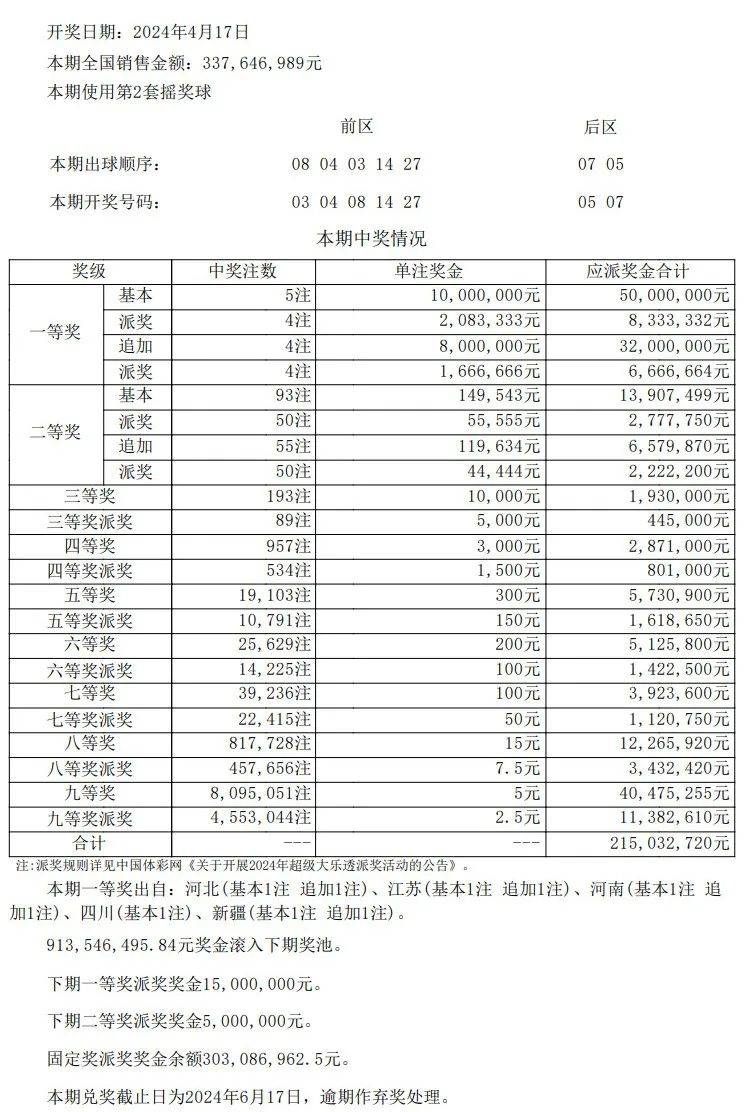 澳门开奖结果开奖记录表62期_综合研究解释落实_工具版G5.7.9