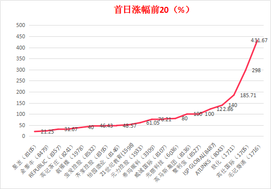 2023香港今晚特马_预测分析解释落实_基础版D8.7.758