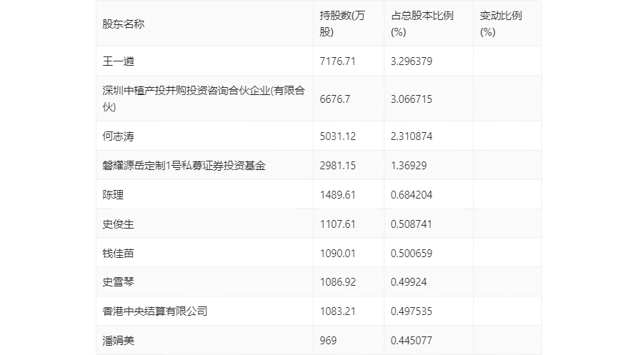 2023澳门正版开奖结果_数据分析解释落实_铂金版Y2.2.85