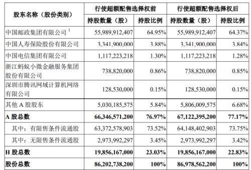 一码一肖100%的资料_定量解答解释落实_储蓄版P3.7.19