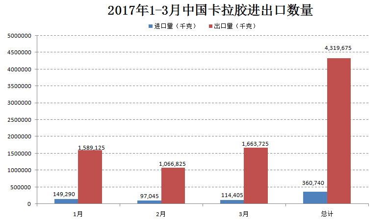 新澳免费资料大全精准版_统计数据解释落实_尊贵版L3.3.424