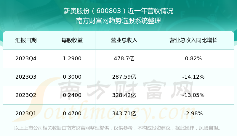 新奥彩2024年免费资料查询_统计分析解释落实_专家版L3.7.295