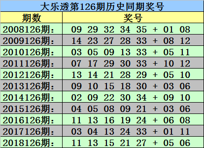 大乐透最新开奖日期_未来解答解释落实_尊贵版J7.2.9