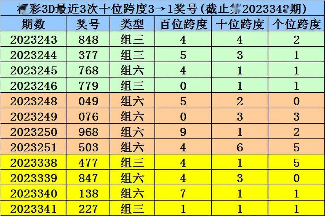 溴彩一肖一码100_综合性计划落实评估_高级版N3.2.161