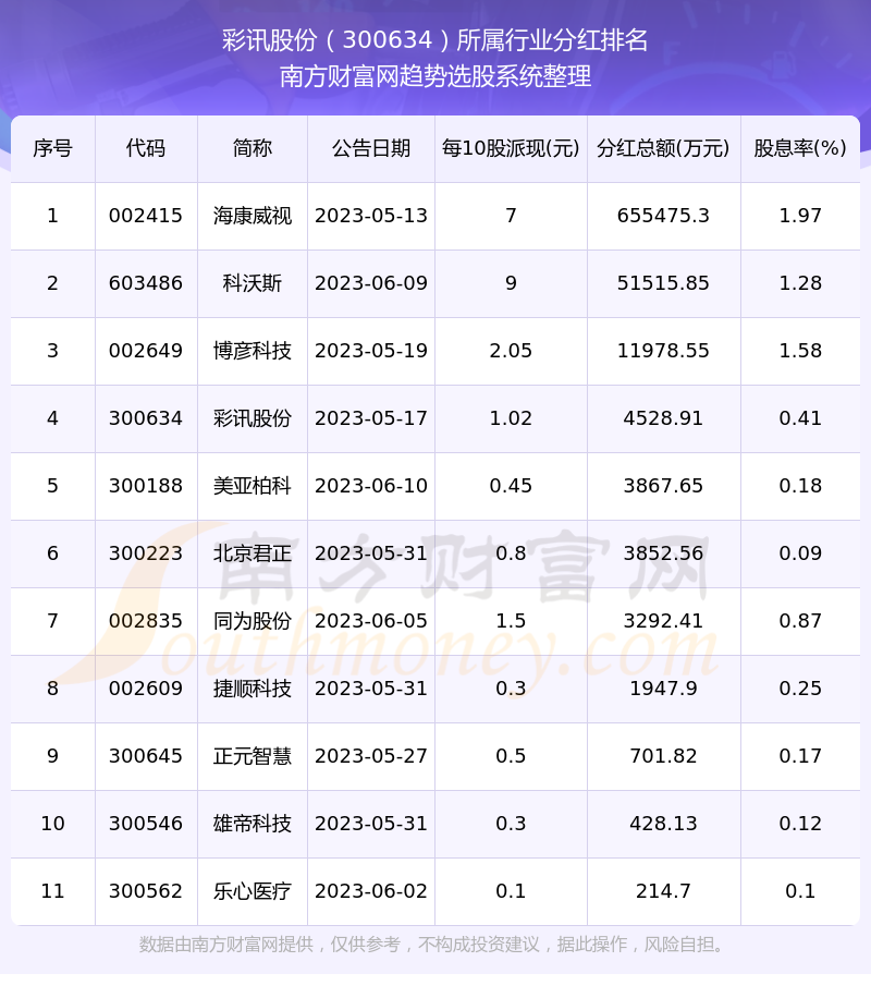 聚焦播报 第299页