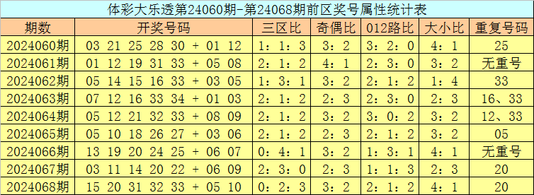 大乐透最新开奖日期_系统分析解释落实_限量版Q2.2.4