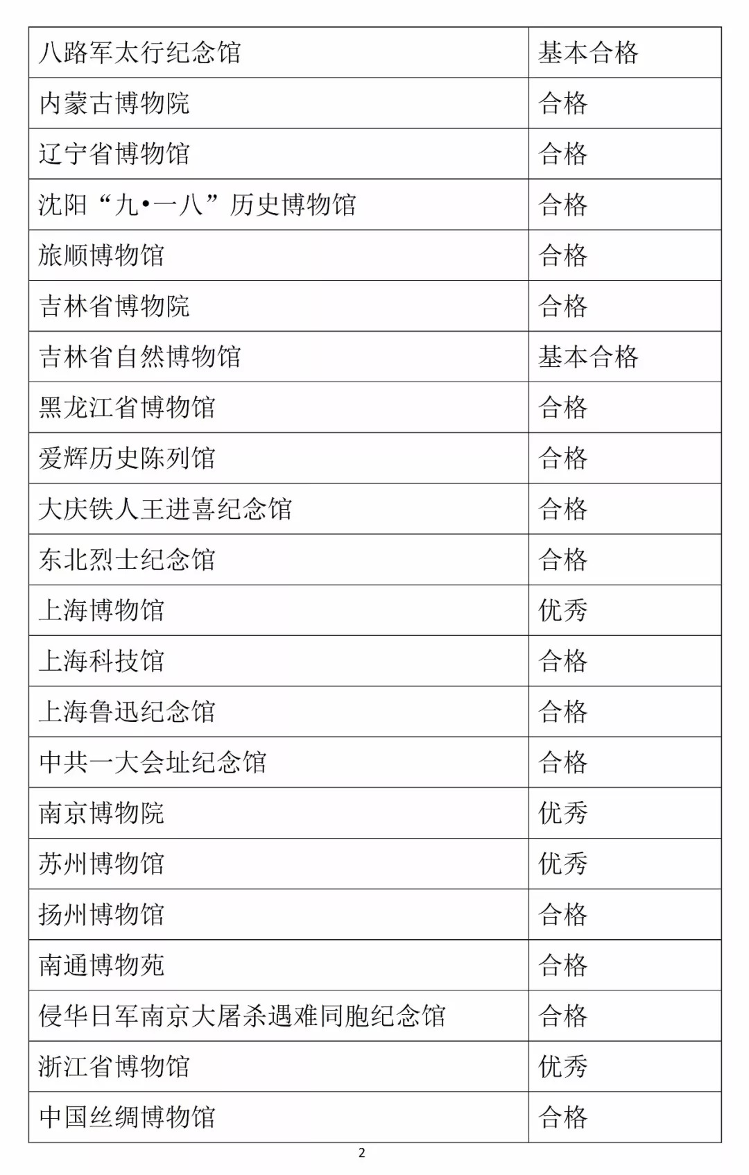 新奥门2024年资料大全官家婆_连贯性执行方法评估_视频版P2.4.4