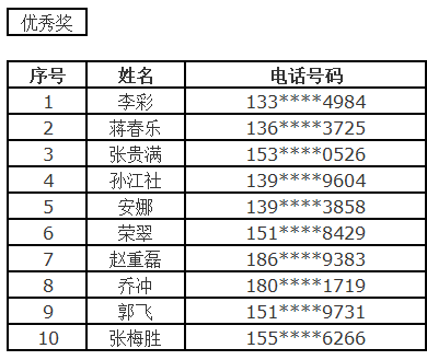 澳门一码一肖一特一中中什么号码_快速解答解释落实_限量版P2.4.1