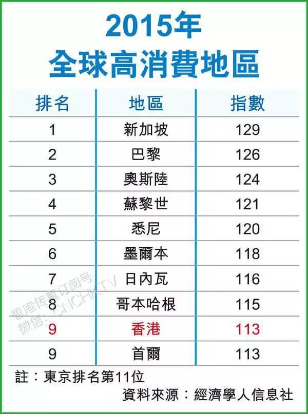 香港资料_统计分析解释落实_标配版P6.5.5