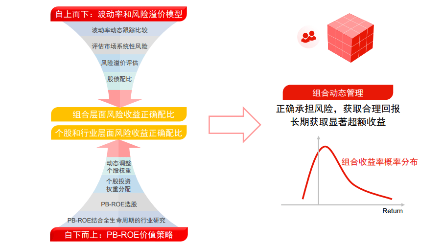 天下采彩与你同行资料旧版_高度协调策略执行_投资版K3.2.188