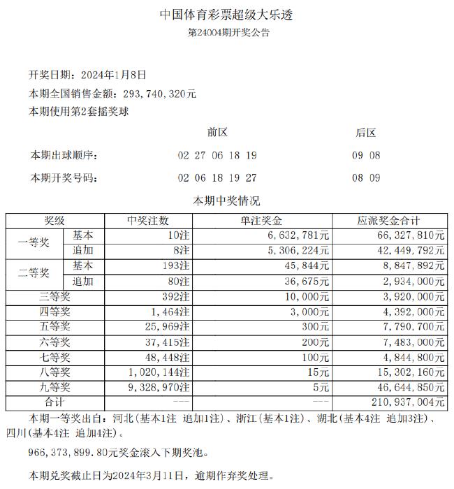 聚焦播报 第292页