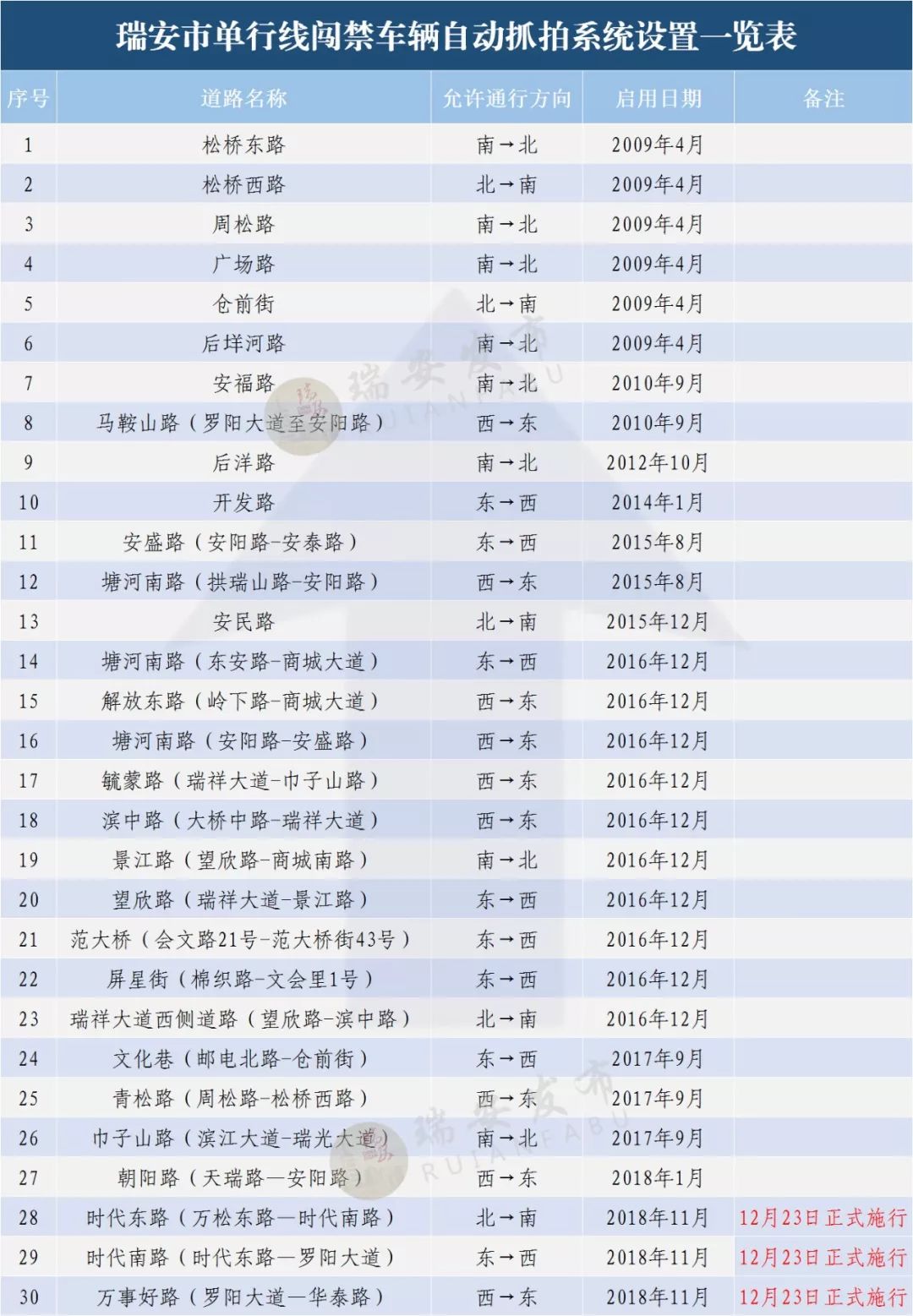 澳门六下彩资料在线看_详细数据解释落实_定制版D7.1.4