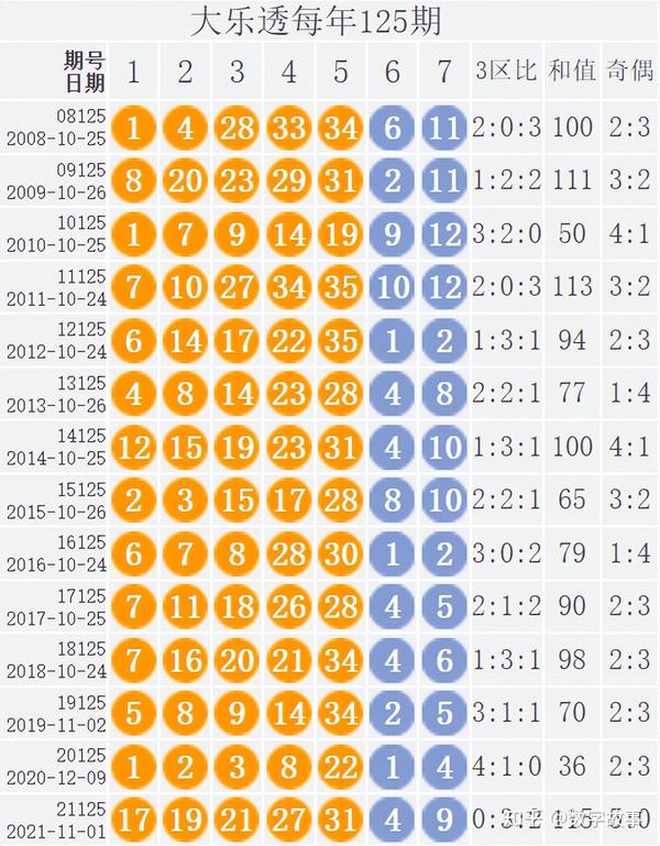 大乐透开奖结果查询果_综合解答解释落实_AR版G5.2.7