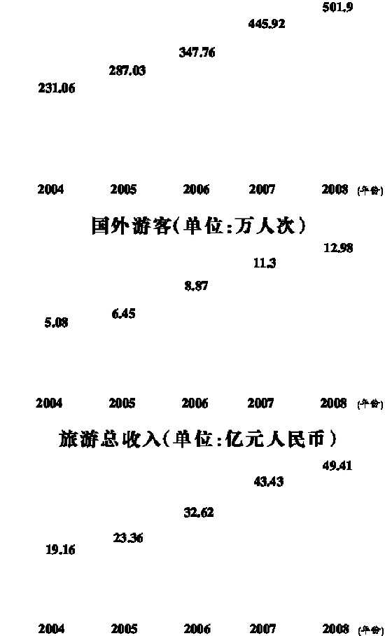 2004澳门资料大全免费_系统分析解释落实_高级版S2.3.445