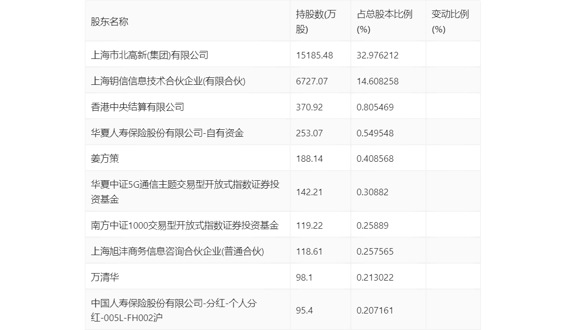 新澳2024年精准资料32期_权威分析解释落实_轻量版H6.9.673