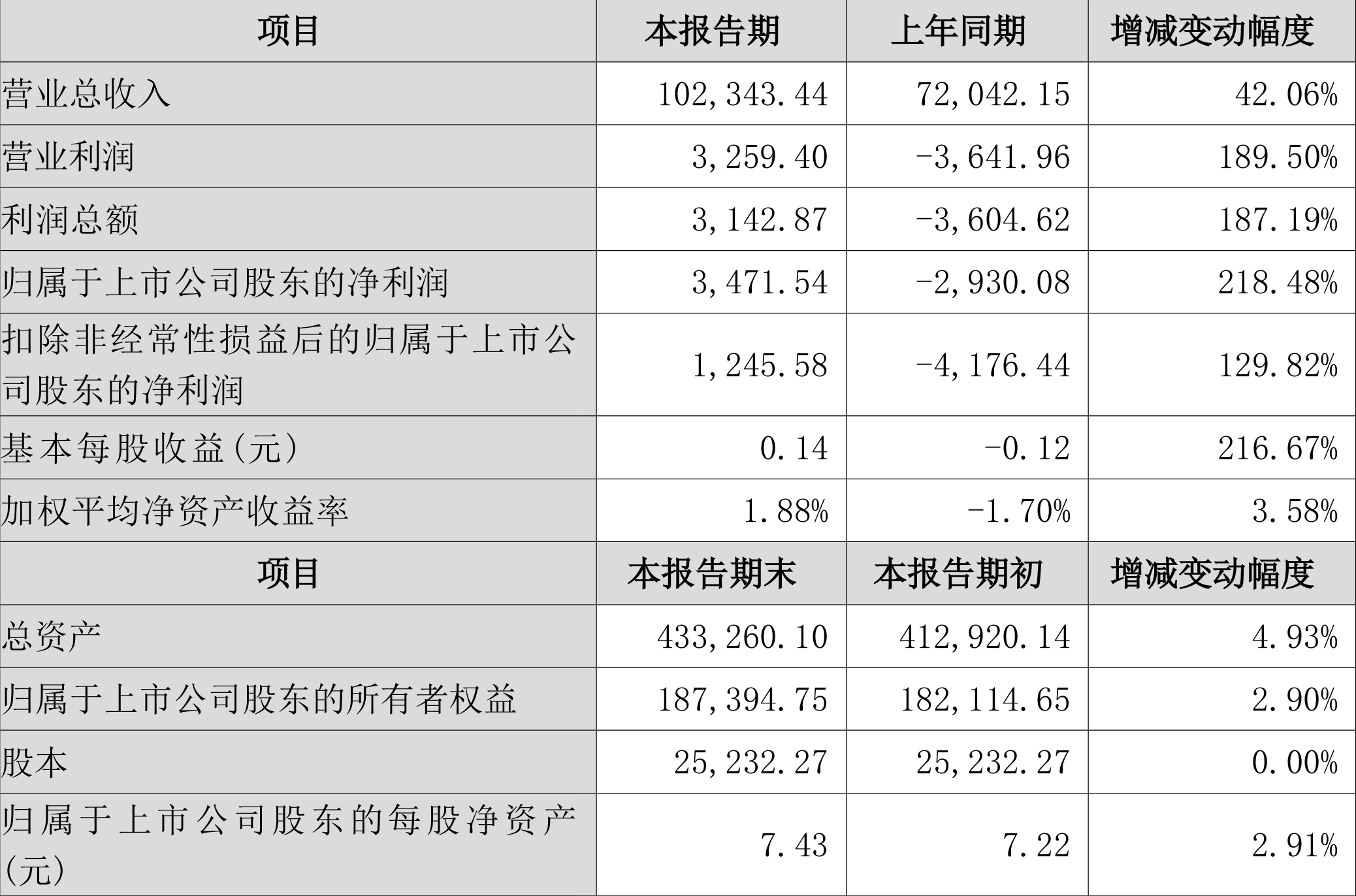 新澳2024年精准资料_全面分析解释落实_储蓄版S9.2.6