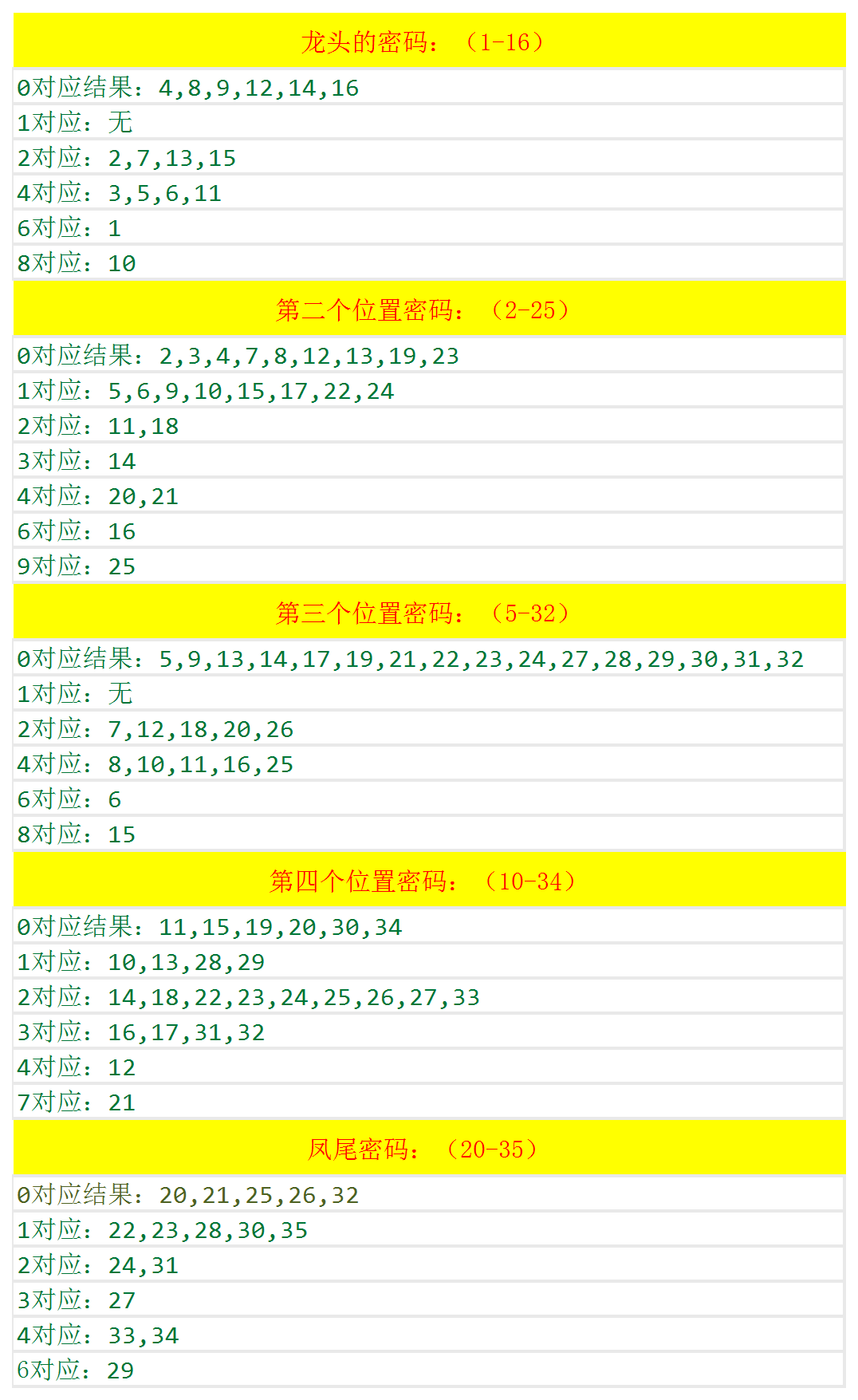 澳门六开奖结果2024开奖今晚_预测分析解释落实_轻量版F3.6.7