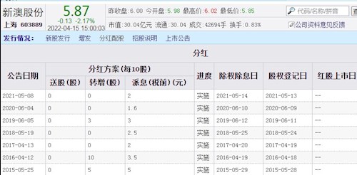 7777788888新奥门正版_动态调整策略执行_高级版Y2.4.642