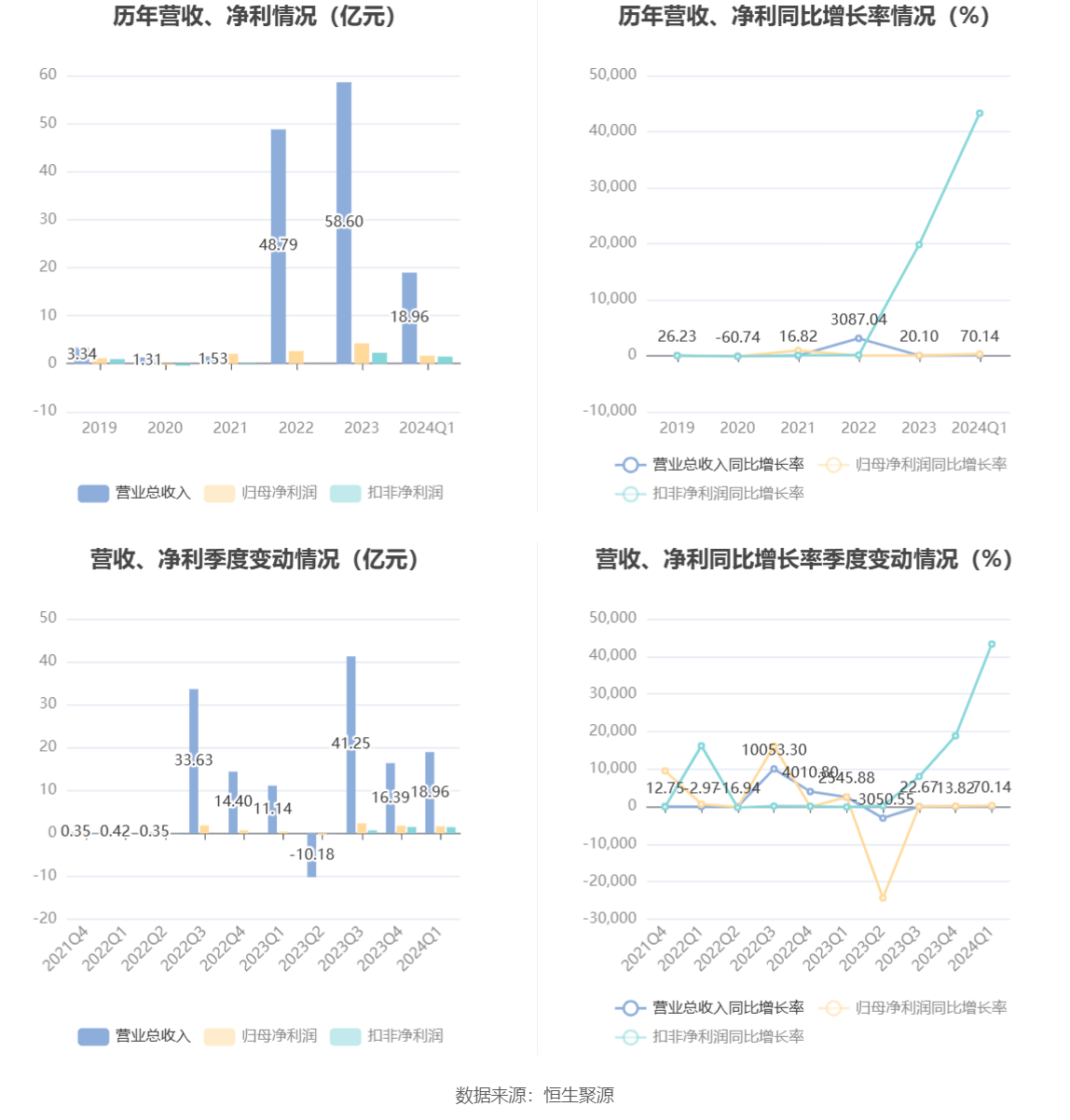 新澳2024今晚开奖结果_前沿研究解释落实_免费版K4.3.295