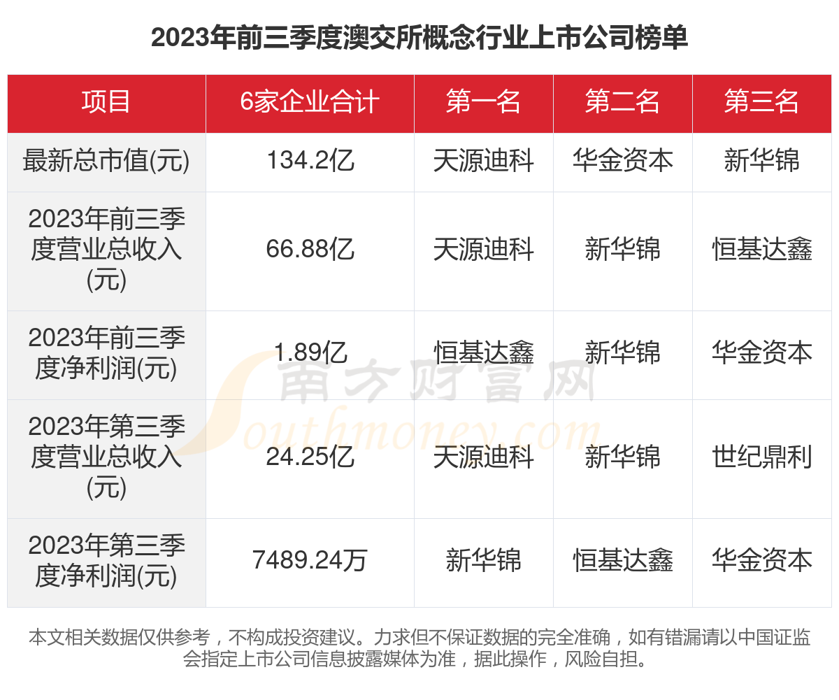 2024新澳今晚开奖号码139_综合数据解释落实_社交版N4.7.979