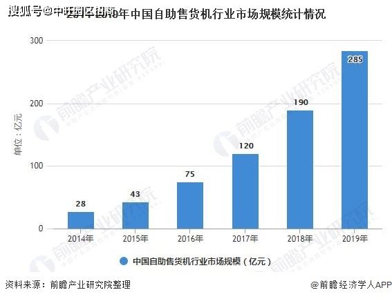 最新资讯 第277页