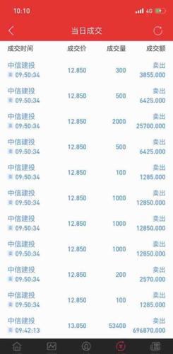 金牛论坛精选六肖资料_收益成语分析落实_社交版F8.1.274