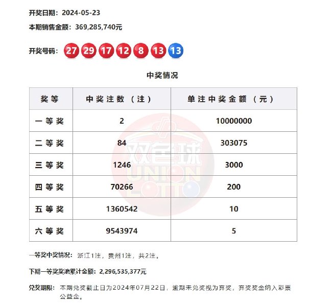 香港二四六开奖免费结果_现状分析解释落实_影像版S5.3.9