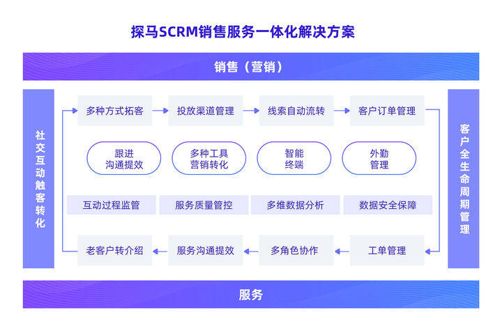 admin 第120页