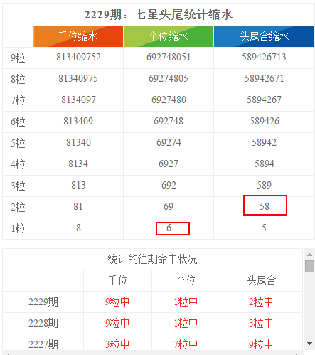 香港6和彩今晚开什么数_数据资料解释落实_界面版P5.2.2