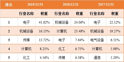 新澳门一肖中100%期期准_实地调研解释落实_精简版M8.3.54