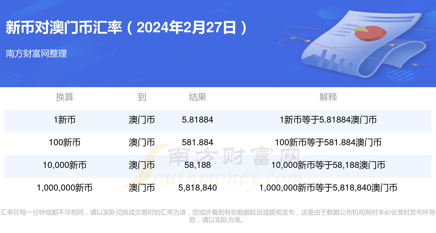 澳门一码一码100准确2024_动态调整策略执行_钱包版M2.4.5