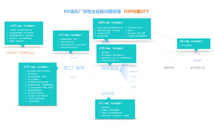 2024新奥资料免费大全_高效解答解释落实_定制版P2.1.75