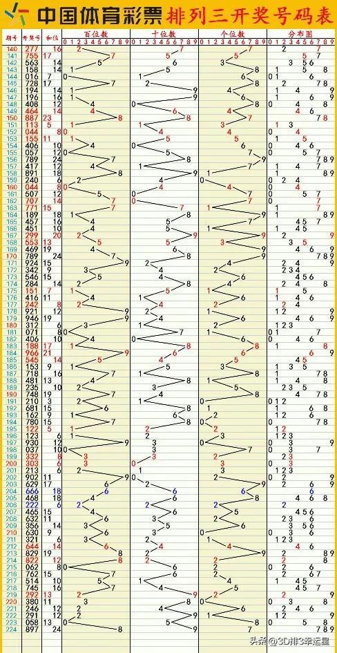 新澳门六开彩开奖结果2020年_重要性解释落实方法_钱包版Z3.3.68