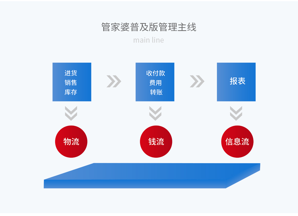 7777788888精准管家婆全准_符合性策略落实研究_标配版P3.7.4