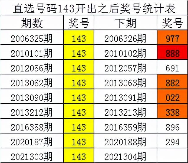 白小姐三码三期必出一期吗_实时解答解释落实_试用版L8.2.882