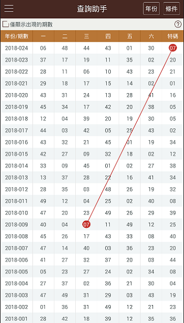 澳门彩开奖结果2024开奖记录_高度协调策略执行_网红版C6.2.551