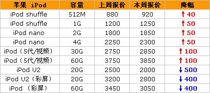 新奥门2024年资料大全官家婆_科技成语分析落实_入门版U2.2.2