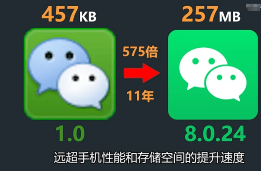 13年前微信安装包仅457KB,微信初版安装包仅457KB，仅为现在的1%不到