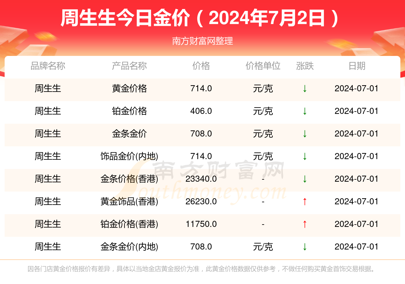 金价最新今日价,今日黄金价格更新,贵金属市场行情分析