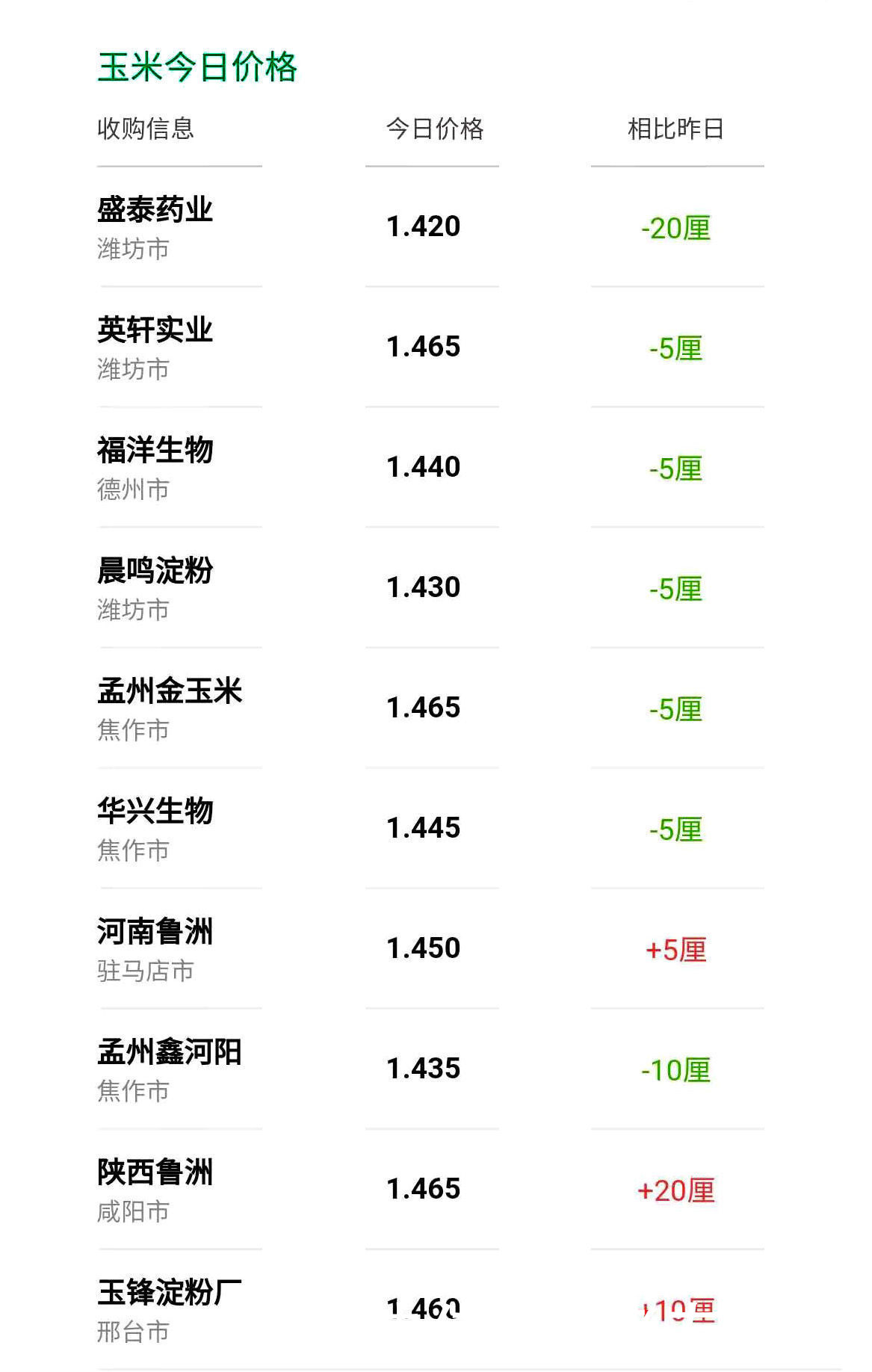 玉米价格最新行情,玉米市场行情更新,农产品市场行情分析