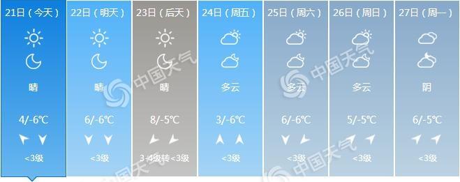 北京天气预报15天查询最新消息免费,免费查询北京未来15天天气预报, 旅游规划的必备工具