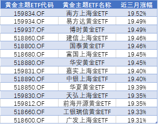 黄金最新价格,黄金今日报价,贵金属市场行情分析