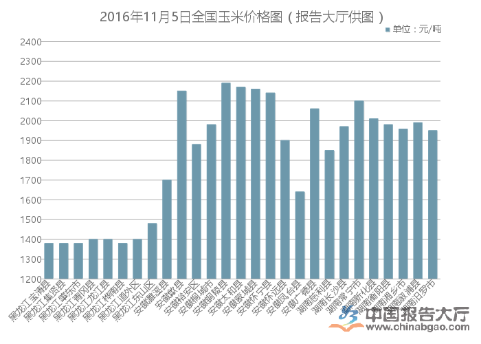 玉米市场行情更新,玉米价格动态更新