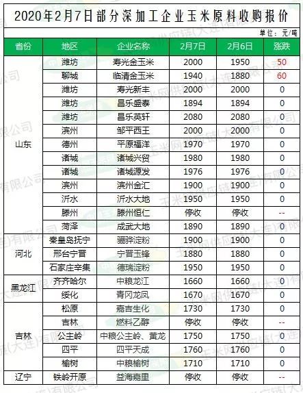 玉米市场行情更新,玉米价格动态更新