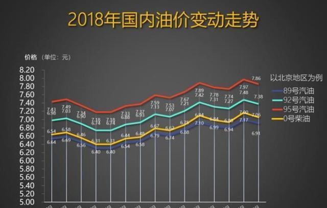 油价最新调整动态,油价上周调整回顾