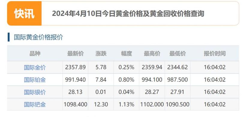 金价最新今日价,今日黄金价格更新,贵金属市场行情分析