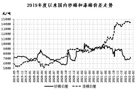 棉花期货实时行情更新,实时更新棉花期货市场行情