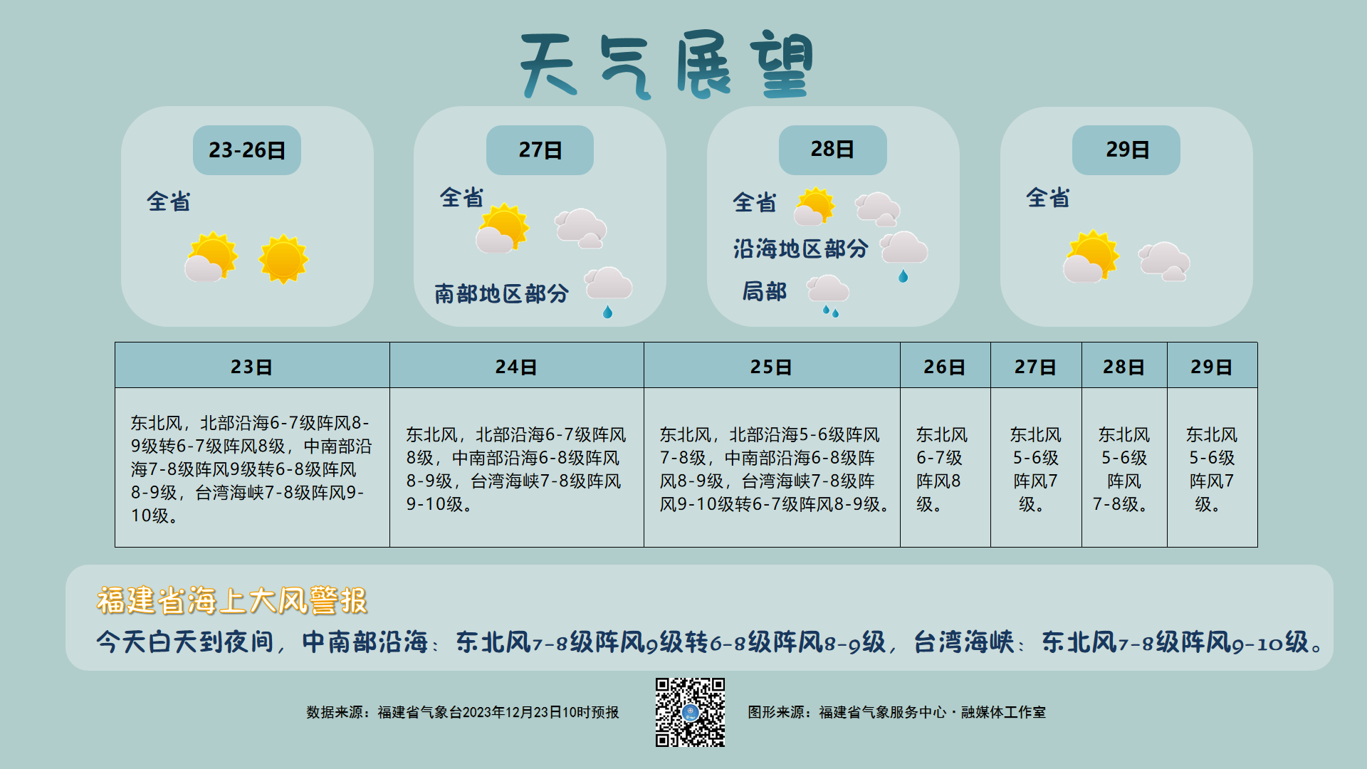 近期气象预报,最新天气展望