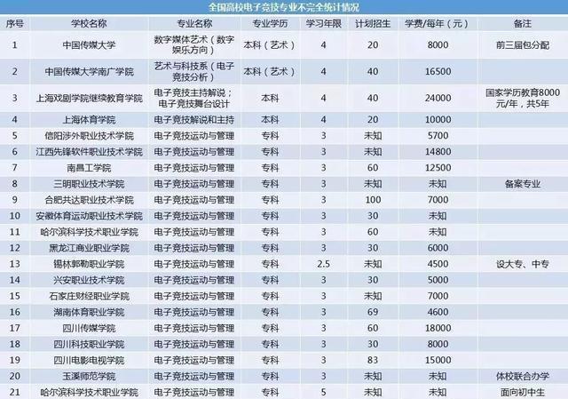 高中同学曝羊毛月文化成绩倒数,高中同学透露某月文化成绩垫底