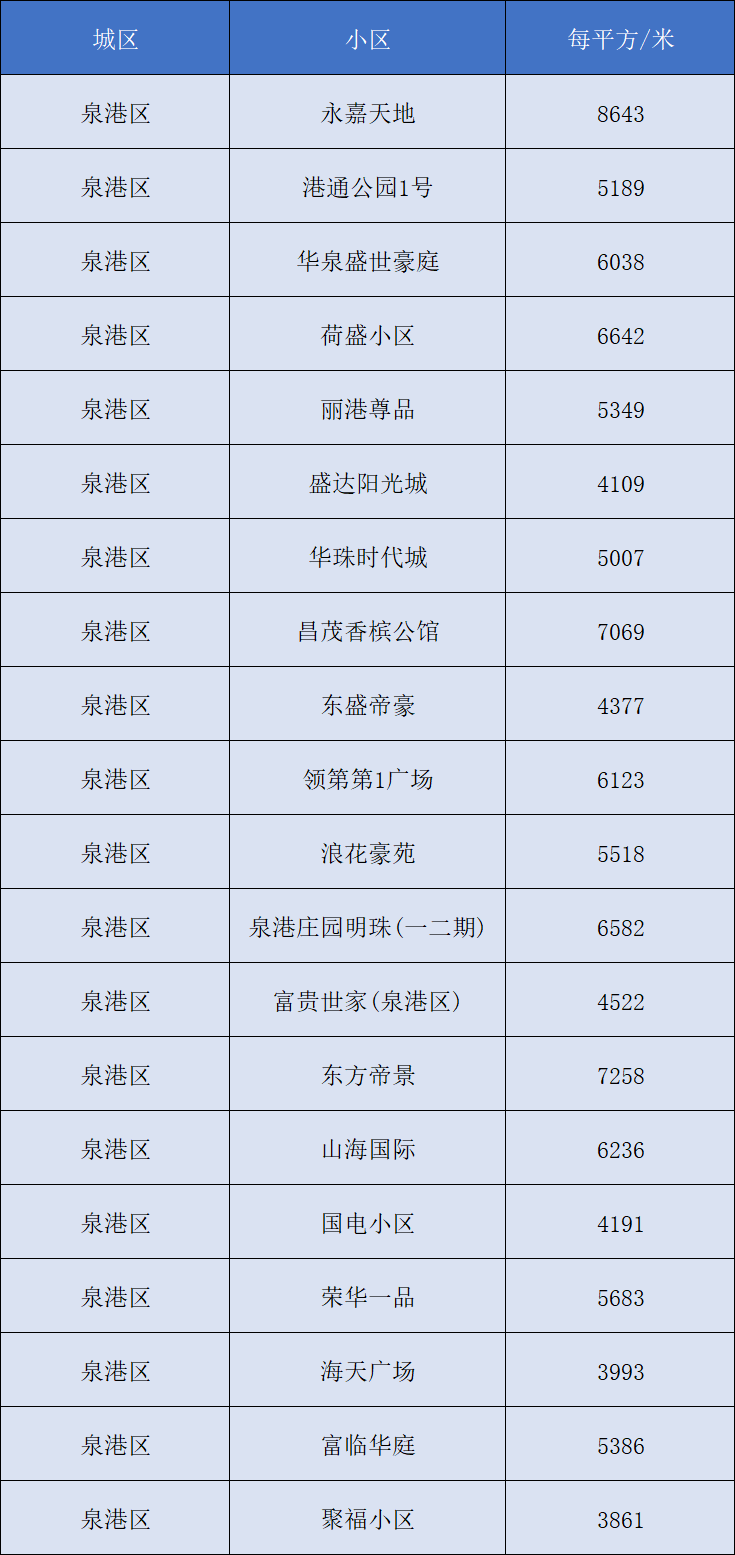 羽绒价格较去年仍上涨约50%,羽绒价格比去年依然上涨近一半